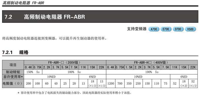 FR-ABR-H0.75K規格 FR-ABR-H0.75K規格